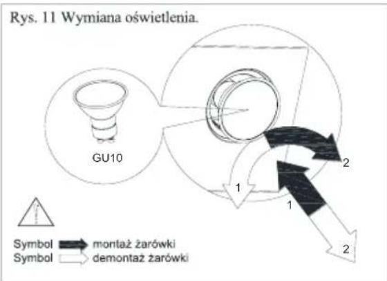 Rys. 11 Wymiana oświetlenia. GU10 Symbol → montaż żarówki Symbol → demontaż żarówki 1 2 1 2