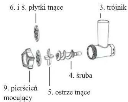 6. i 8. płytki tnące 3. trójnik 9. pierścień mocujący 4. śruba 5. ostrze tnące