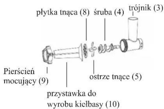 płytka tnąca (8) śruba (4) trójnik (3) Pierścień mocujący (9) ostrze tnące (5) przystawka do wyrobu kiełbasy (10)