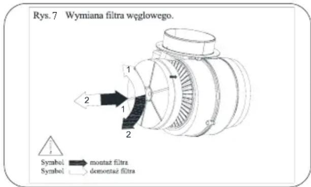Rys. 7 Wymiana filtra węglowego. Symbol → montaż filtra Symbol → demontaż filtra