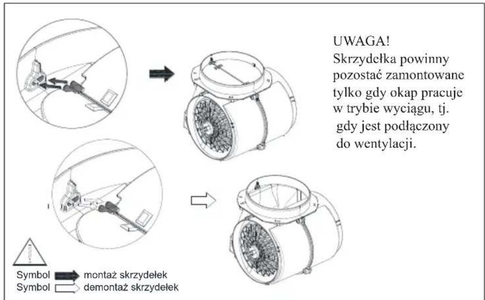 UWAGA! Skrzydełka powinny pozostać zamontowane tylko gdy okap pracuje w trybie wyciągu, tj. gdy jest podłączony do wentylacji. Symbol → montaż skrzydełek Symbol → demontaż skrzydełek