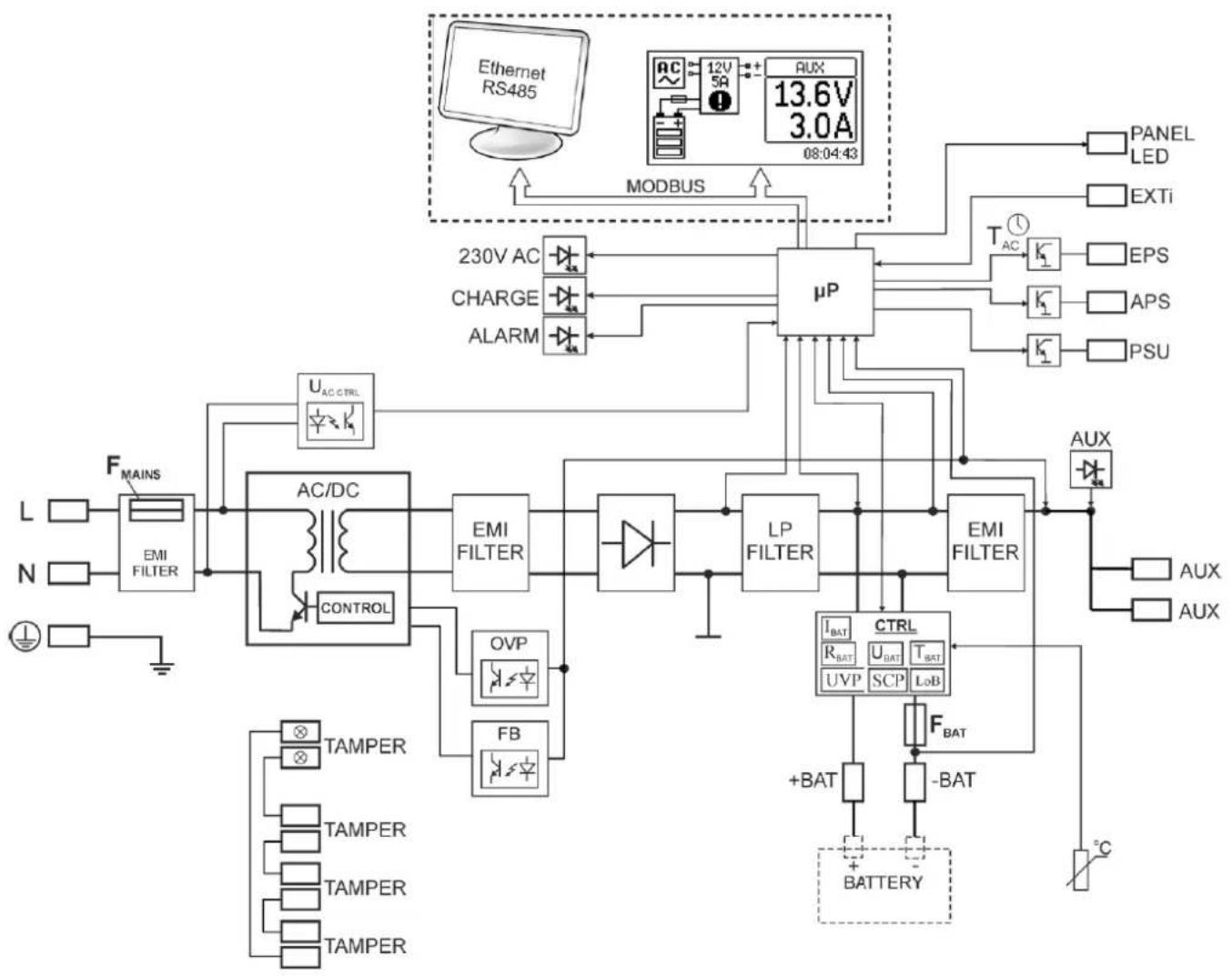 PULSAR HPSG3-24V5A-D-LCD - Schemat blokowy. - 1