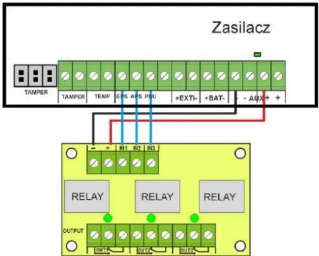 Zasilacz TAMPER TAMPER TEMP EPS APS PSU +EXTI- +BAT- - AUX+ + RELAY RELAY RELAY OUTPUT OUTPUT OUT1 OUT2 OUT3