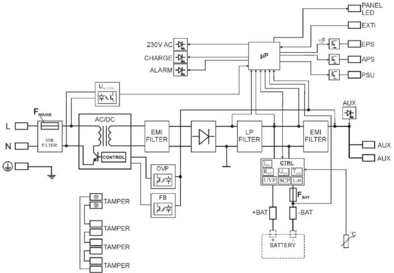 PULSAR HPSG3-12V3A-C - Schemat blokowy. - 1