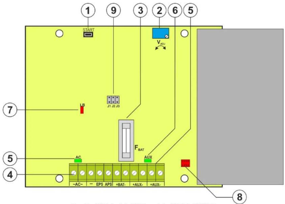 1 START 9 3 2 6 5 V_ADJ LB J1 J2 J3 F_BAT 7 5 AC AUX 4 ~AC~ - EPS APS +BAT- +AUX- +AUX- 8