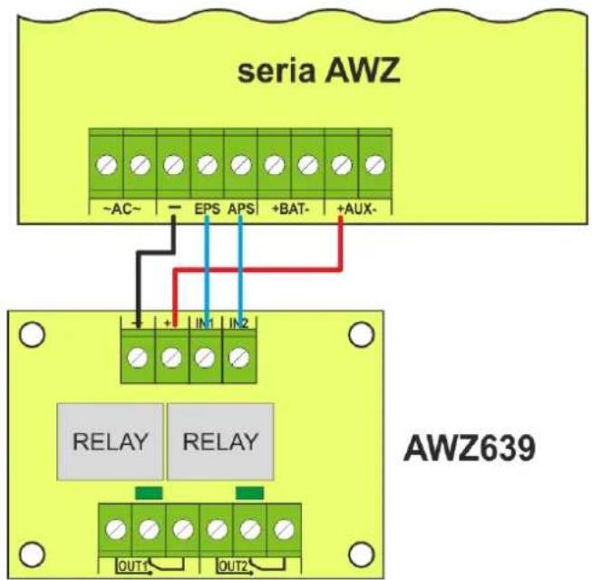 seria AWZ ~AC~ EPS APS +BAT- +AUX- + IN1 IN2 RELAY RELAY OUT1 OUT2 AWZ639