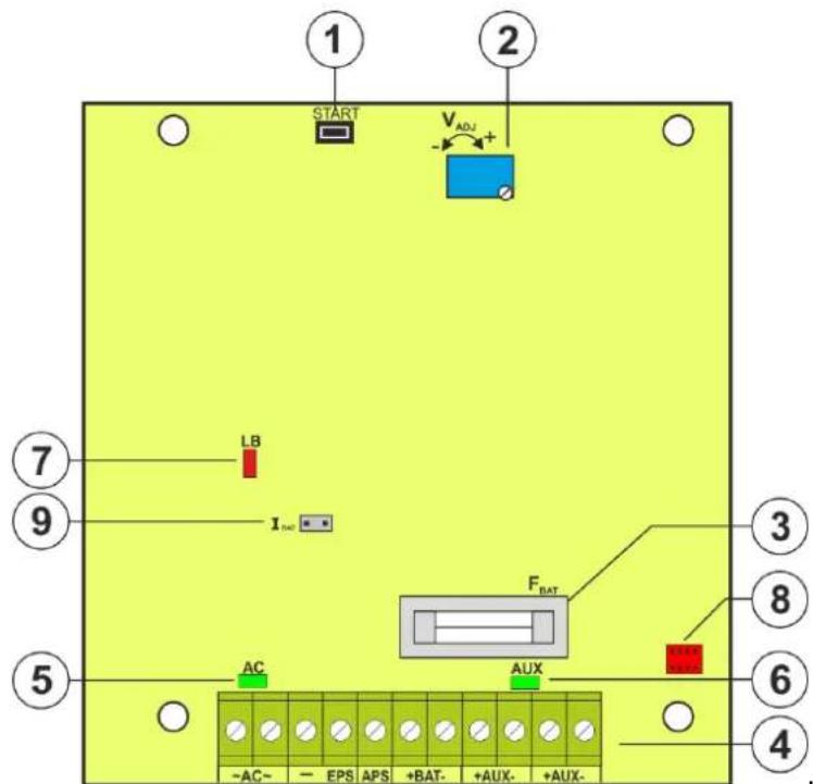 1 START V_ADJ + - ② ⑦ LB I_tau F_BAT ③ ⑨ ⑤ AC AUX -AC- — EPS APS +BAT- +AUX- +AUX- ⑥ ⑧ 4