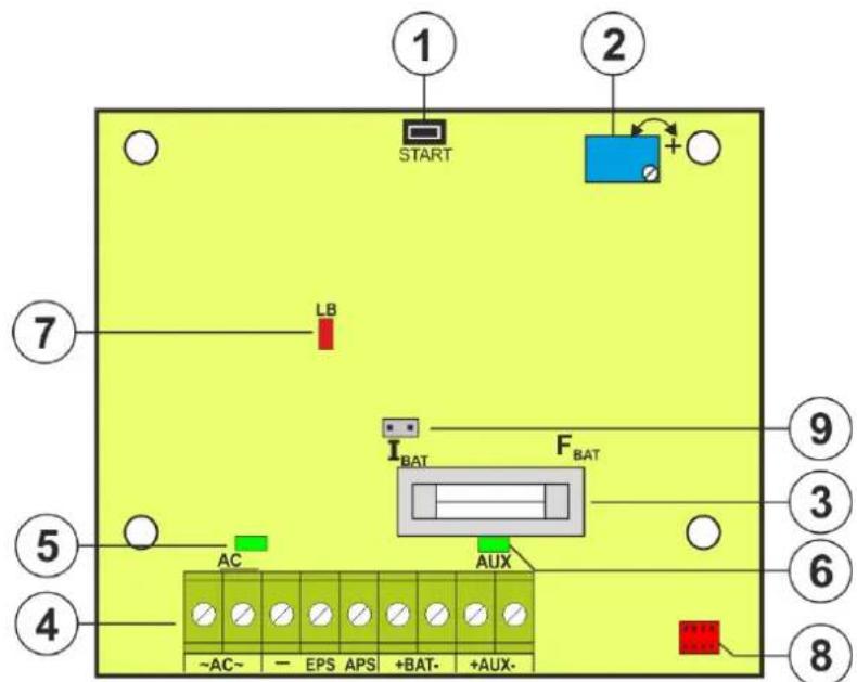 1 START 2 + - LB I_BAT F_BAT 9 3 5 AC AUX 4 ~AC~ - EPS APS +BAT- +AUX- 8