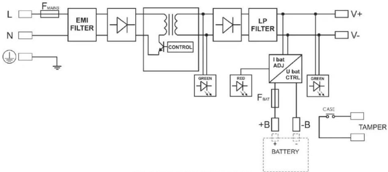 PULSAR HPSB-24V3A-B - Schemat blokowy (rys.1). - 1