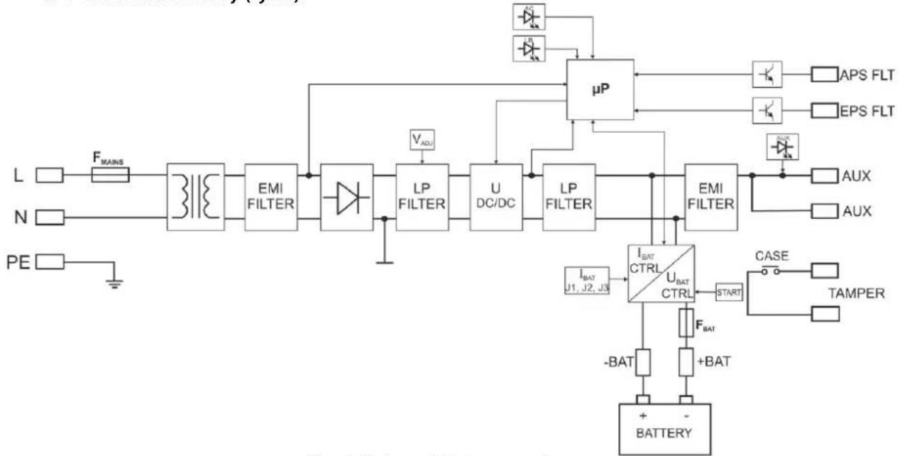 PULSAR AWZG2-12V5A-D - Schemat blokowy (rys.1). - 1