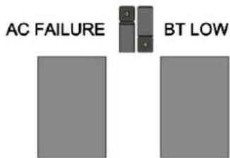 AC FAILURE BT LOW