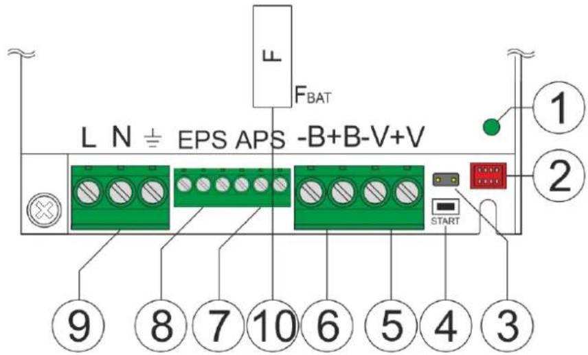 L N ± EPS APS -B+B-V+V FBAT 1 2 START 9 8 7 10 6 5 4 3