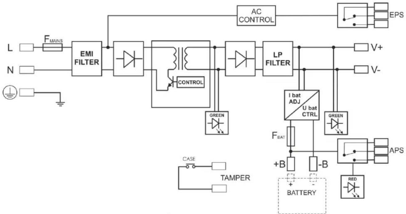 PULSAR HPSG2-24V3A-B - Schemat blokowy (rys.1). - 1