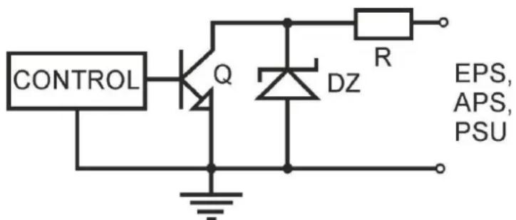 CONTROL Q DZ R EPS, APS, PSU