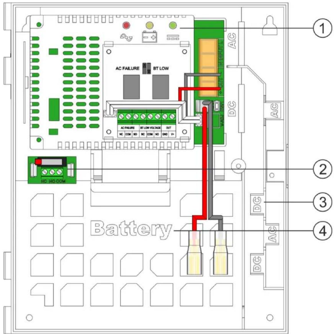 AC AC FAILURE BT LOW AC FAILURE BT LOW VOLTAGE OUT NC COM NO NC COM NO GND V+ DC ① ② ③ ④ DG AC DG Battery