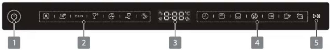 TOSHIBA DW-14B2EE-PL - Panel sterowania - 1