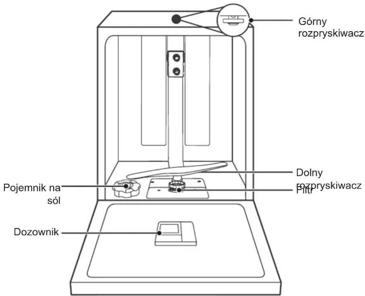 TOSHIBA DW-14B2EE-PL - Funkcje zmywarki - 1