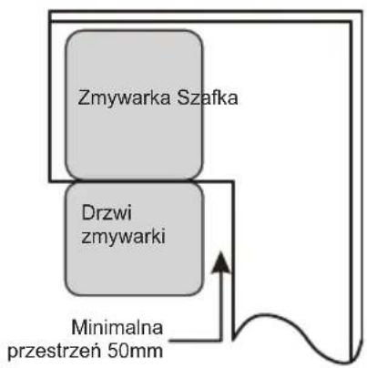 TOSHIBA DW-14B2EE-PL - Wybieranie najlepszego miejsca dla zmywarki - 2