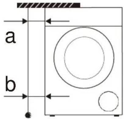 a b