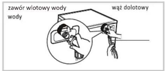 zawór wlotowy wody wody wąż dolotowy