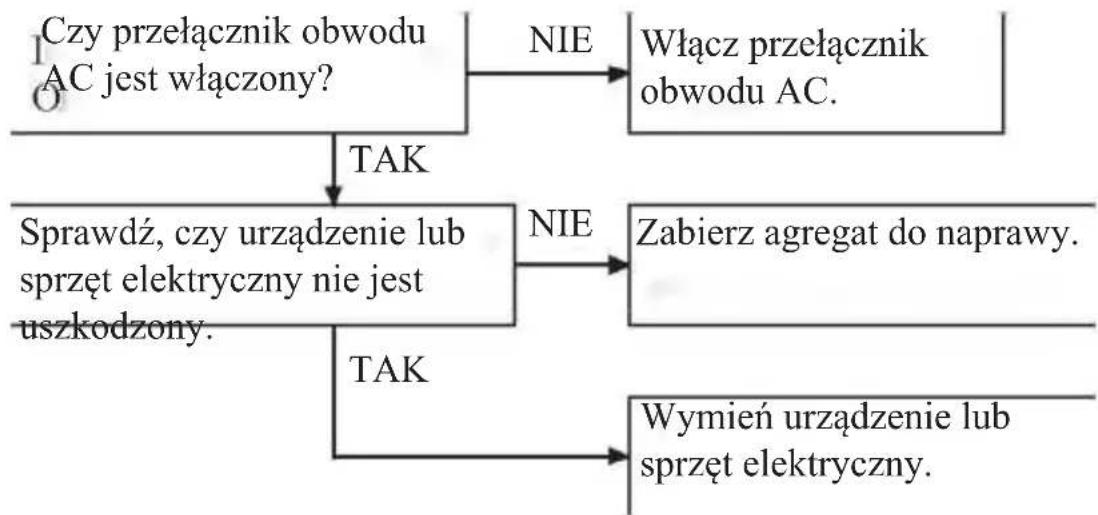 Rato R3000-B2 - ROZWIAZYWANIE PROBLEMÓW - 2