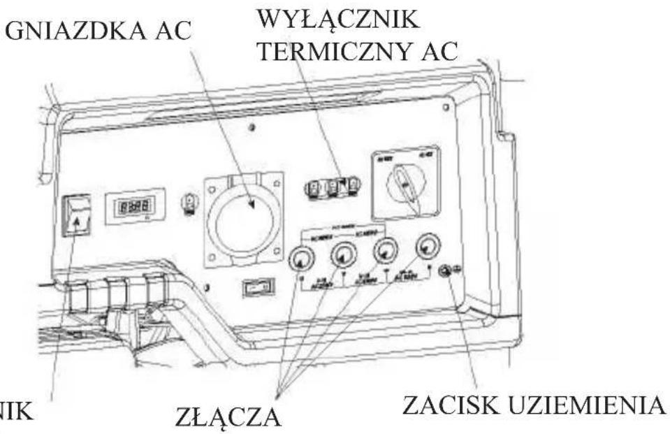 GNIAZDKA AC WYŁĄCZNIK TERMICZNY AC ZLĄCZA ZACISK UZIEMIENIA