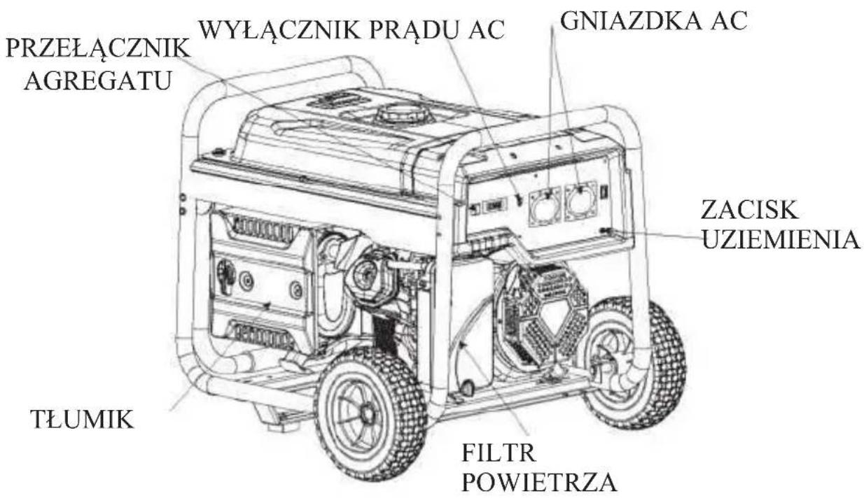PRZEŁĄCZNIK AGREGATU WYŁĄCZNIK PRĄDU AC GNIAZDKA AC ZACISK UZIEMIENIA TŁUMIK FILTR POWIETRZA