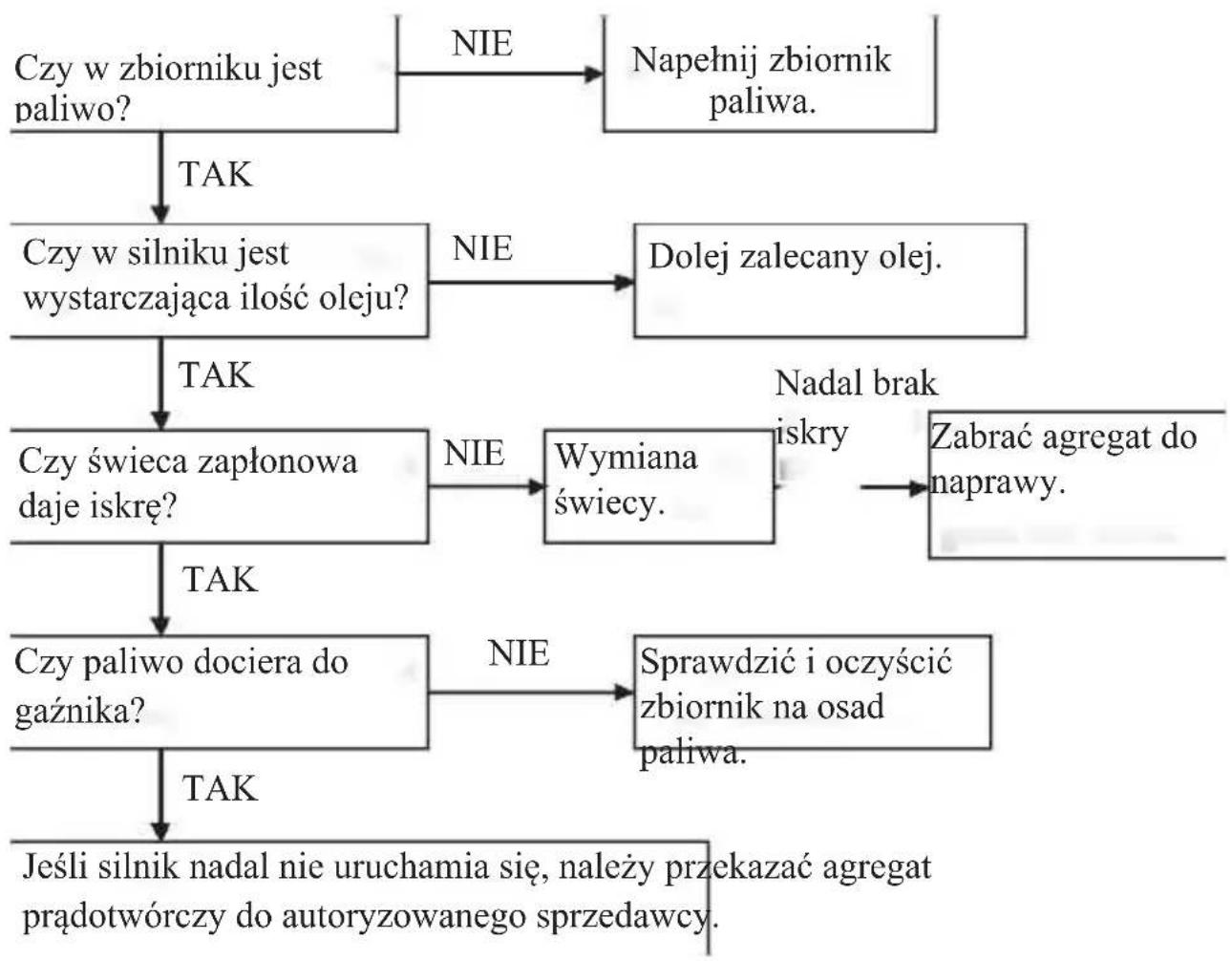 Rato R3000-B2 - ROZWIAZYWANIE PROBLEMÓW - 1