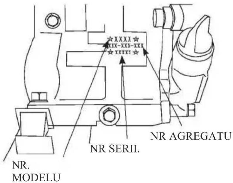 NR. PRODUCTION NR. SERII. NR. AGREGATU NR. MODELU