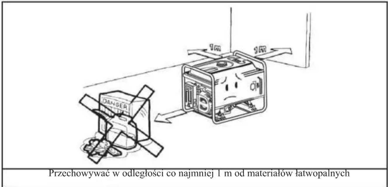 Przechowywać w odległości co najmniej 1 m od materiałów łatwopalnych