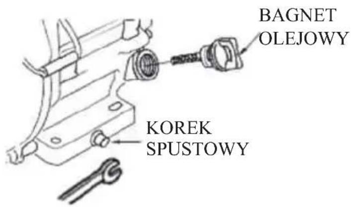 BAGNET OLEJOWY KOREK SPUSTOWY