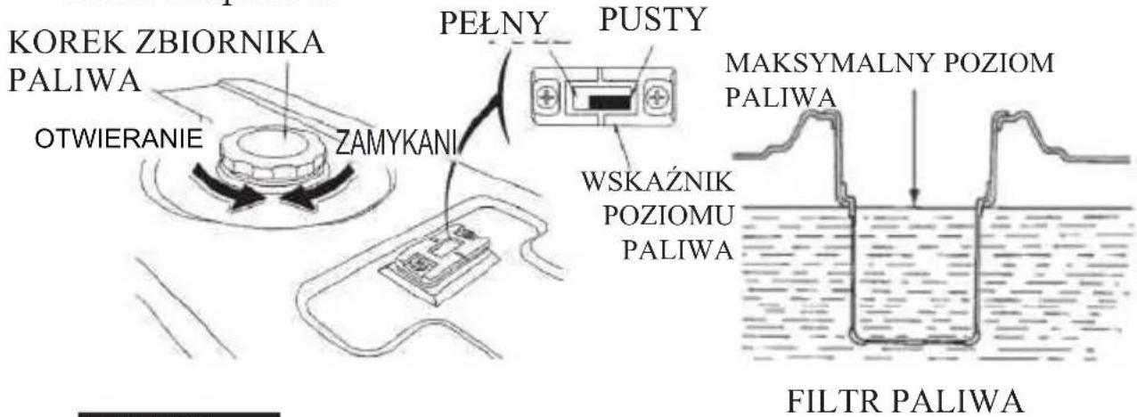 KOREK ZBIORNIKA PALIWA OTWIERANIE ZAMYKANI PEŁNY PUSTY WSKAŹNIK POZIOMU PALIWA MAKSYMALNY POZIOM PALIWA FILTR PALIWA