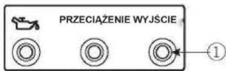 PRZECIAŻENIE WYJŚCIE ①