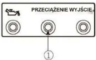 PRZECIAŻENIE WYJŚCIE ①