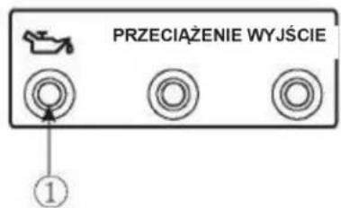 PRZECIAŻENIE WYJŚCIE ①