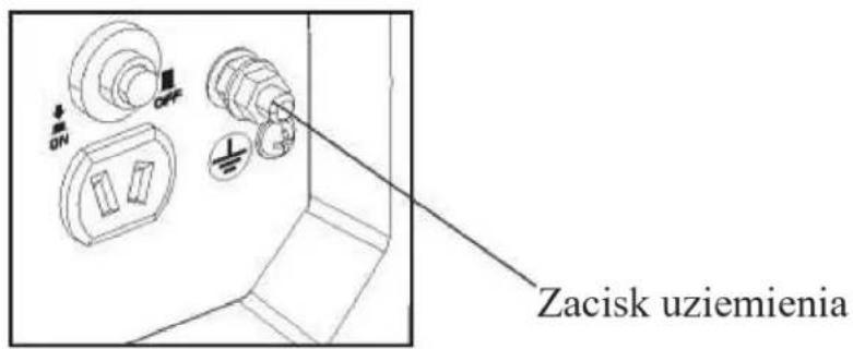Zacisk uziemienia
