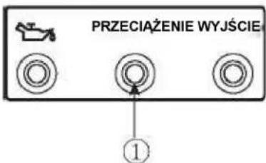 PRZECIAŻENIE WYJŚCIE ①