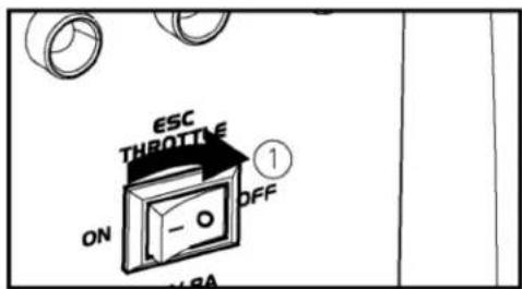 ESC THEOTIVE ON OFF ① USA