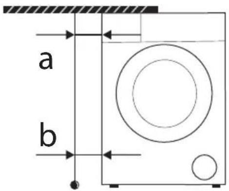a b