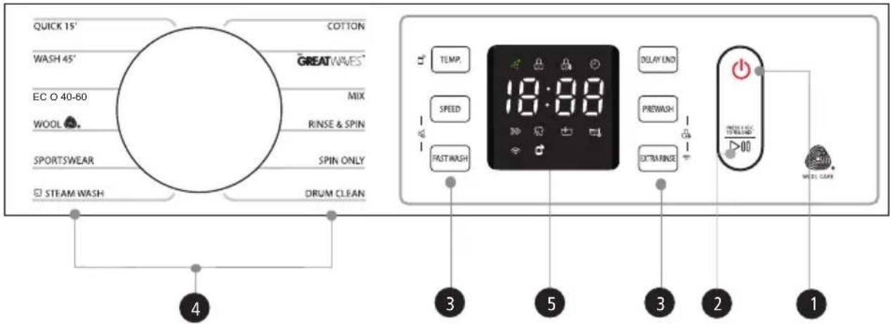 QUICK 15' WASH 45' EC O 40-60 WOOL SPORTSWEAR STEAM WASH COTTON GREAT WAVES* MIX RINSE & SPIN SPIN ONLY DRUM CLEAN TEMP. SPEED FAST WASH 18:00 DILAY END PREWASH EXTRA FINE WHOLE CREAM 3 5 3 2 1