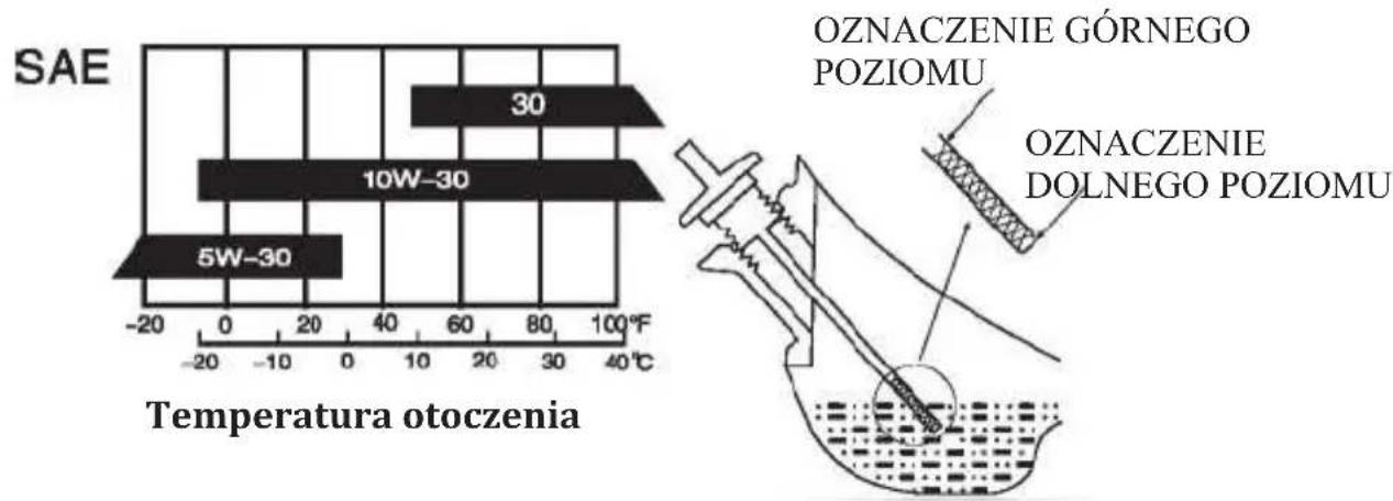 Rato RV170-S - OSTRZEŻENIE - 1