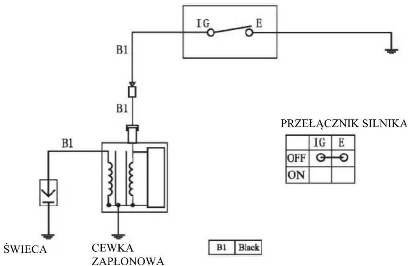 ŚWIECA CEWKA ZAPŁONOWA B1 B1 B1 IG E PRZEŁĄCZNIK SILNIKA B1 Black IG E OFF ON