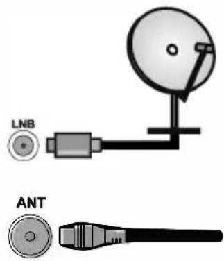 LNB ANT
