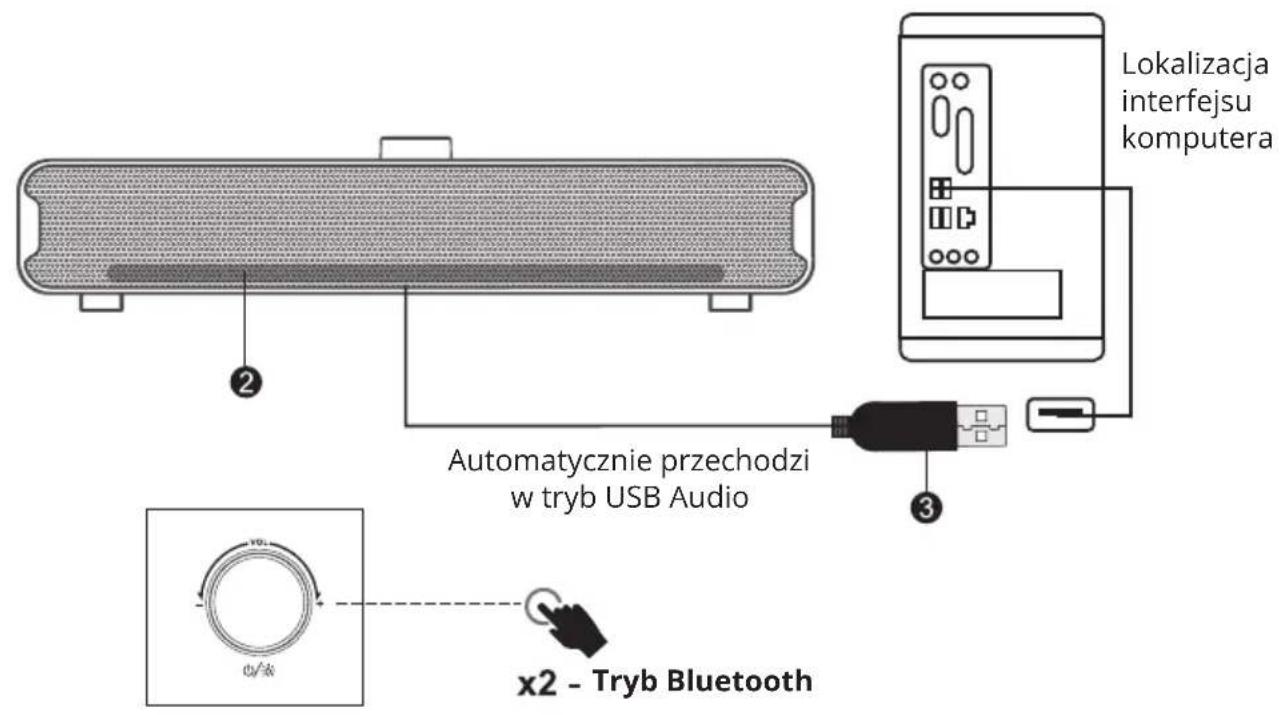 Lokalizacja interfejsu komputera Automatycznie przechodzi w tryb USB Audio x2 - Tryb Bluetooth