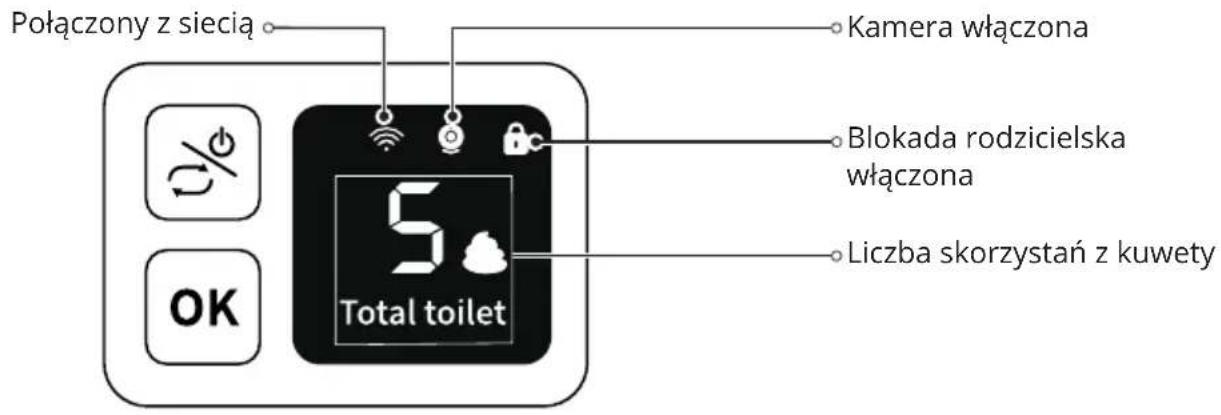 Połączony z siecią Kamera włączona Blokada rodzicielska włączona Liczba skorzystać z kuwety OK 5 Total toilet