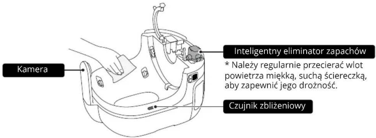 Kamera Inteligentny eliminator zapachów * Należy regularnie przecierać wlot powietrza miękką, suchą ściereczką, aby zapewnić jego drożność. Czujnik zbliżeniowy