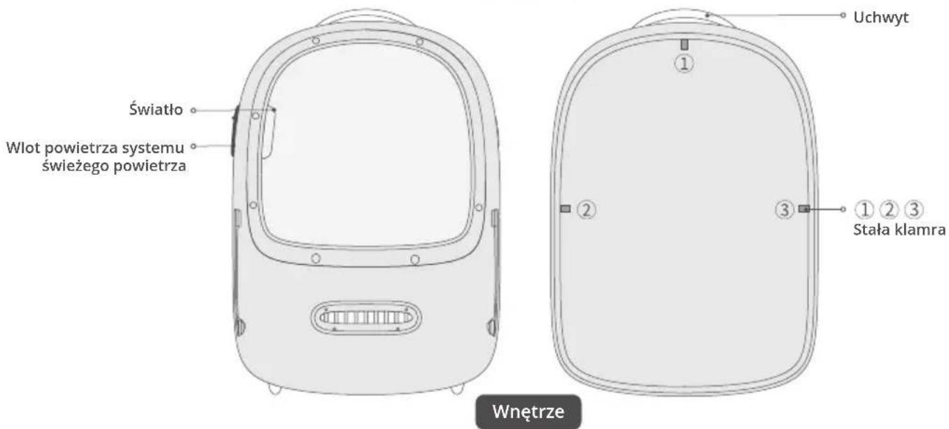 Uchwyt Światło Wlot powietrza systemu świeżego powietrza ① ② ③ ① ② ③ Stała klamra Wnętrze