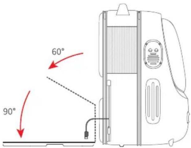 60° 90°
