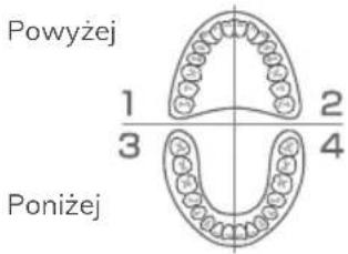 Powyżej 1 2 3 4 Poniżej