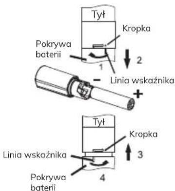 Pokrywa baterii 1 Kropka 2 Linia wskaźnika + Linia wskaźnika 4 Pokrywa baterii 3 Kropka